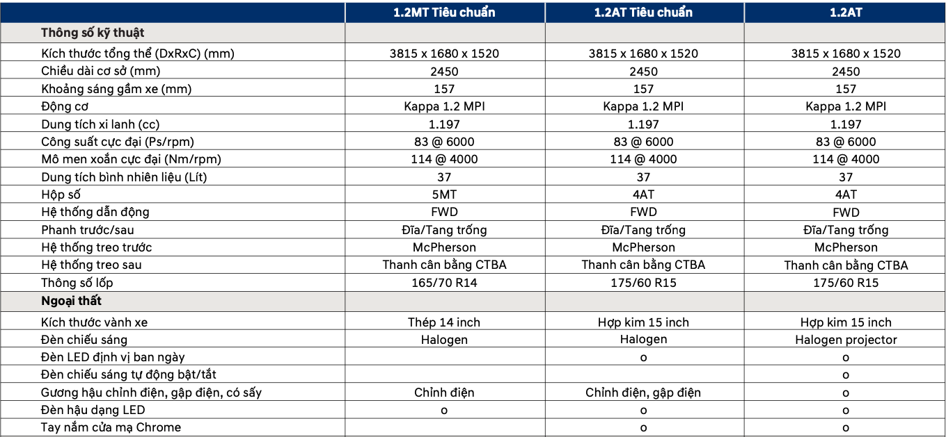 1 tskt i10 2024 winauto vn - New Grand i10