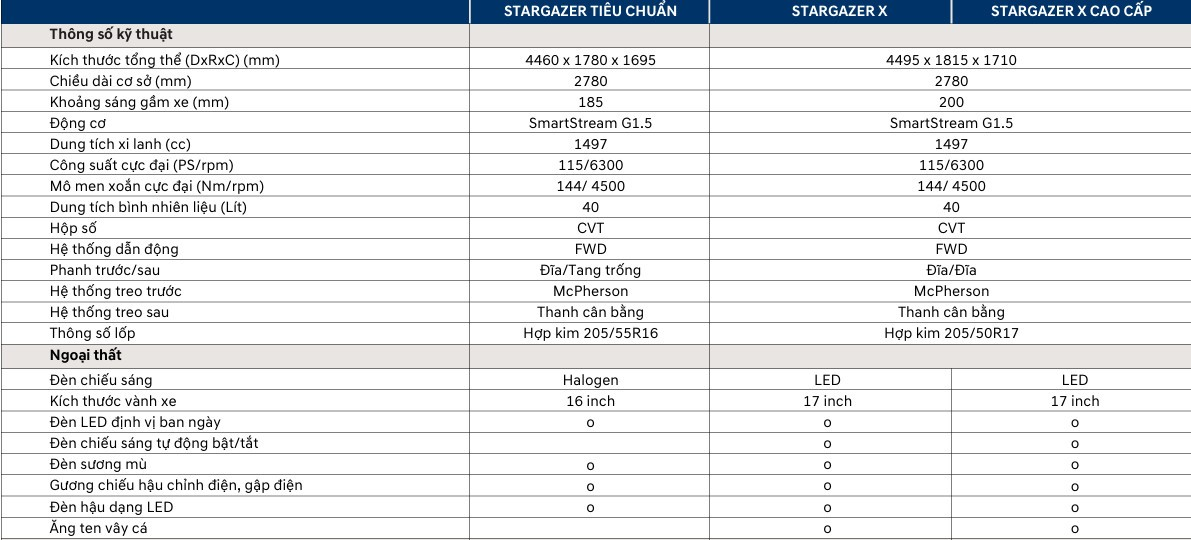 So sánh Hyundai Stargazer X và Stargazer X cao cấp - “tuy một mà hai” so sanh hyundai stargazer x va stargazer x cao cap tuy mot ma hai 4755 1 - So sánh Hyundai Stargazer X và Stargazer X cao cấp - “tuy một mà hai”