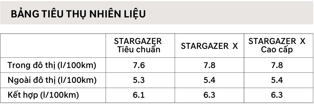 So sánh Hyundai Stargazer X và Stargazer X cao cấp - “tuy một mà hai” so sanh hyundai stargazer x va stargazer x cao cap tuy mot ma hai 4755 6 - So sánh Hyundai Stargazer X và Stargazer X cao cấp - “tuy một mà hai”
